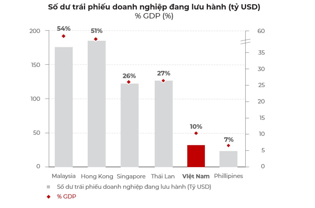 A graph of a graph with numbers and a red square  Description automatically generated with medium confidence
