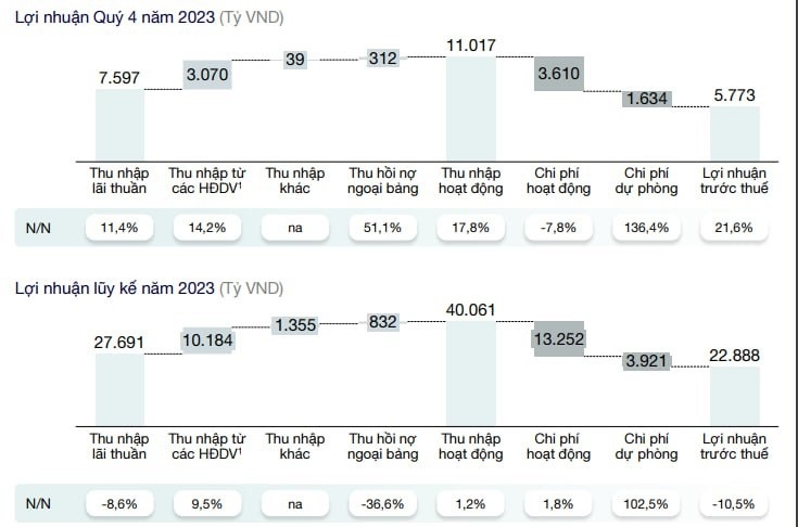 Chạy đ&agrave; ấn tượng, Techcombank sẽ &ldquo;bay cao&rdquo; trong năm &ldquo;rồng&rdquo;?- Ảnh 1.