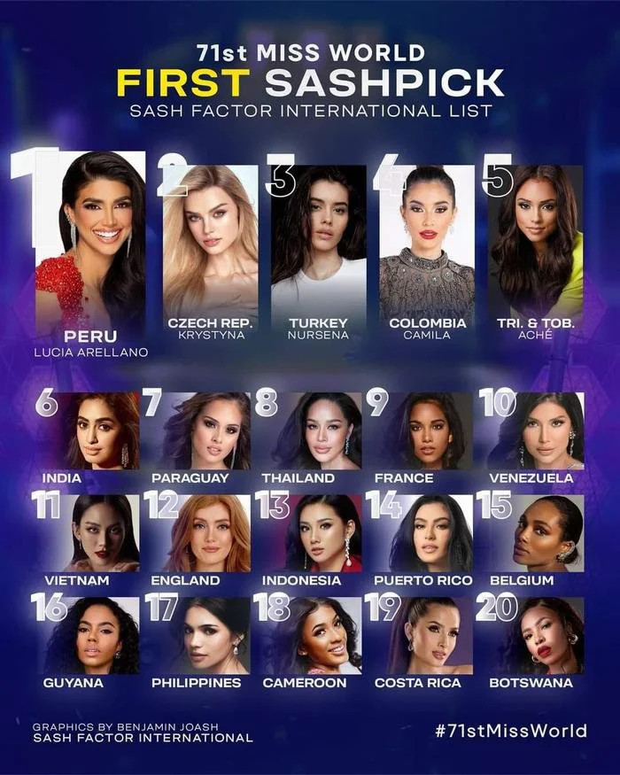 Mai Phương được Sash Factor xếp hạng 11: Ứng vi&ecirc;n mạnh nhất Miss World 2024 l&agrave; ai?- Ảnh 2.