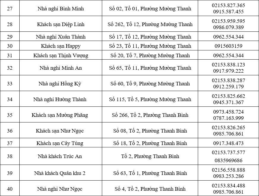 Đến Điện Bi&ecirc;n dự giải Marathon v&igrave; ATGT 2024, ăn ở tại đ&acirc;u?- Ảnh 4.