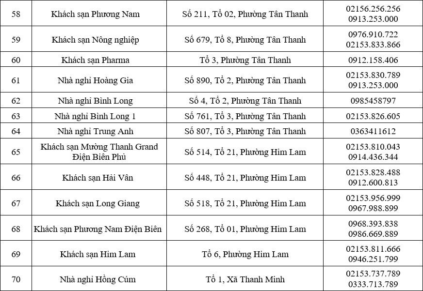 Đến Điện Bi&ecirc;n dự giải Marathon v&igrave; ATGT 2024, ăn ở tại đ&acirc;u?- Ảnh 6.
