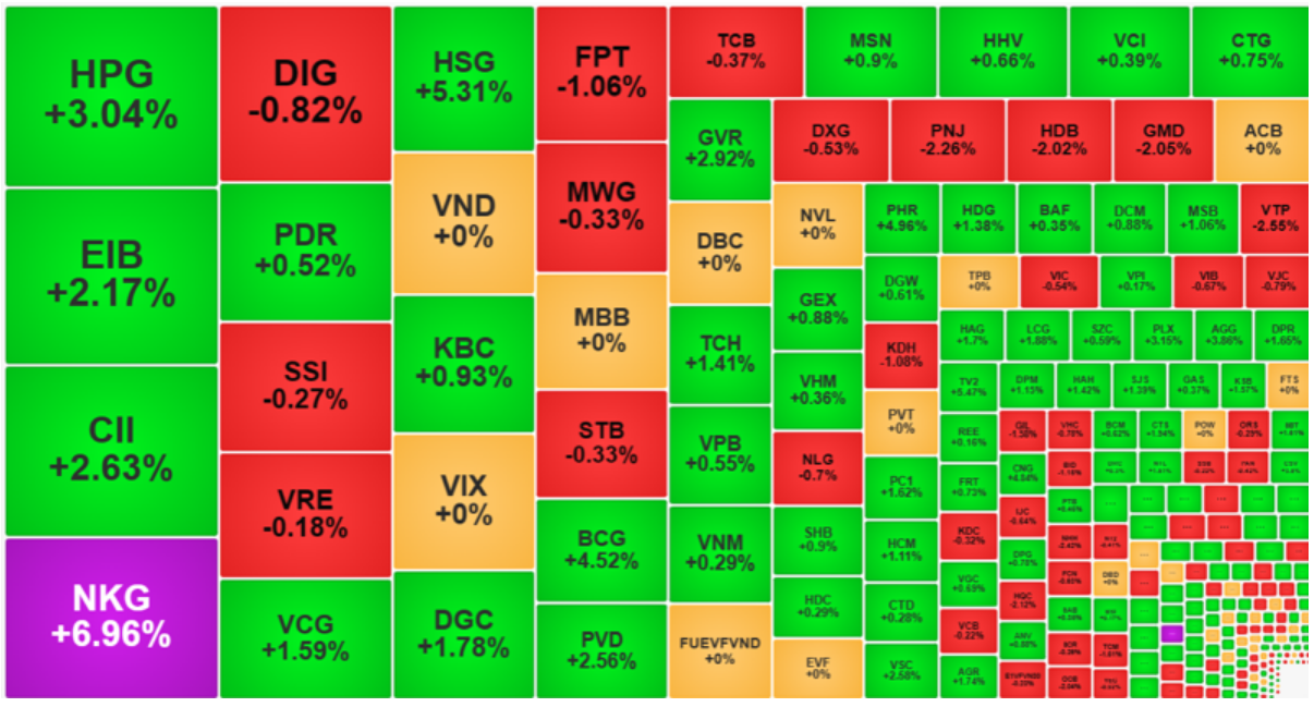Chứng kho&aacute;n phục hồi sau phi&ecirc;n đỏ rực, chuy&ecirc;n gia khuyến c&aacute;o g&igrave;?- Ảnh 1.