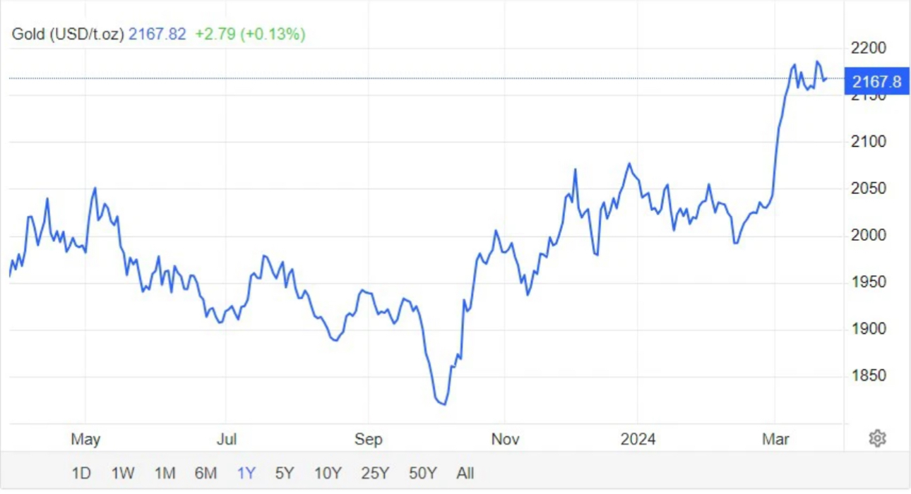 Gi&aacute; v&agrave;ng phi&ecirc;n đầu tuần lại tăng, chuy&ecirc;n gia dự b&aacute;o g&igrave;?- Ảnh 2.