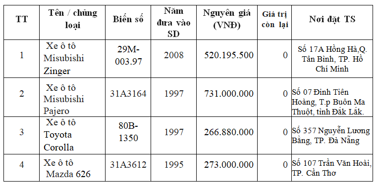 Th&ocirc;ng b&aacute;o mời đơn vị thẩm định gi&aacute; t&agrave;i sản thanh l&yacute;- Ảnh 1.