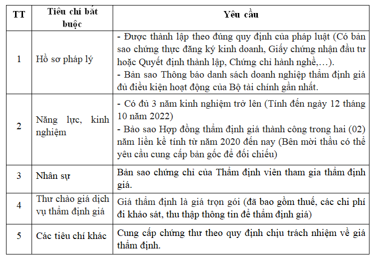 Th&ocirc;ng b&aacute;o mời đơn vị thẩm định gi&aacute; t&agrave;i sản thanh l&yacute;- Ảnh 2.