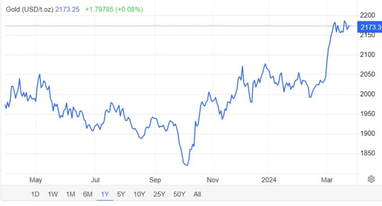 Gi&aacute; v&agrave;ng miếng SJC tăng nhẹ- Ảnh 2.