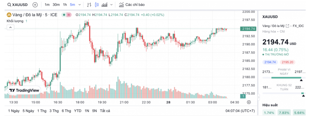 Gi&aacute; v&agrave;ng miếng SJC bật tăng 300.000 đồng/lượng- Ảnh 2.