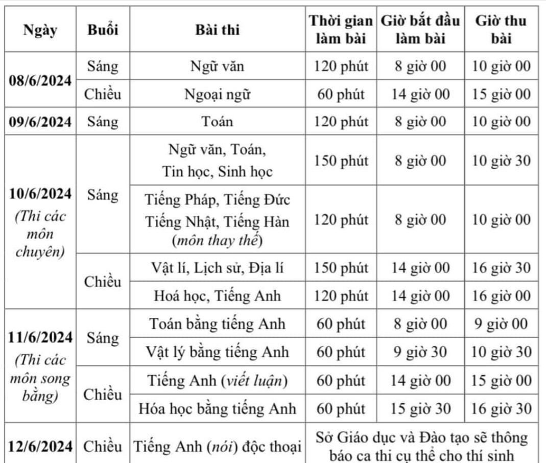 H&agrave; Nội chốt thi 3 m&ocirc;n v&agrave;o lớp 10 năm 2024- Ảnh 1.