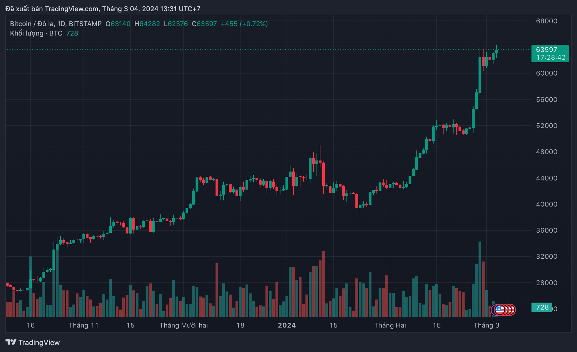 A graph of stock market  Description automatically generated