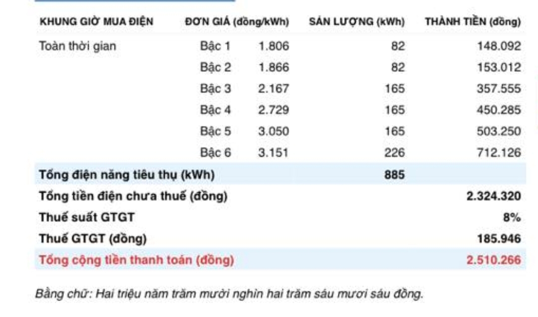 Tiền điện tăng gấp đ&ocirc;i, người d&acirc;n n&oacute;i h&oacute;a đơn như đ&aacute;nh đố- Ảnh 4.