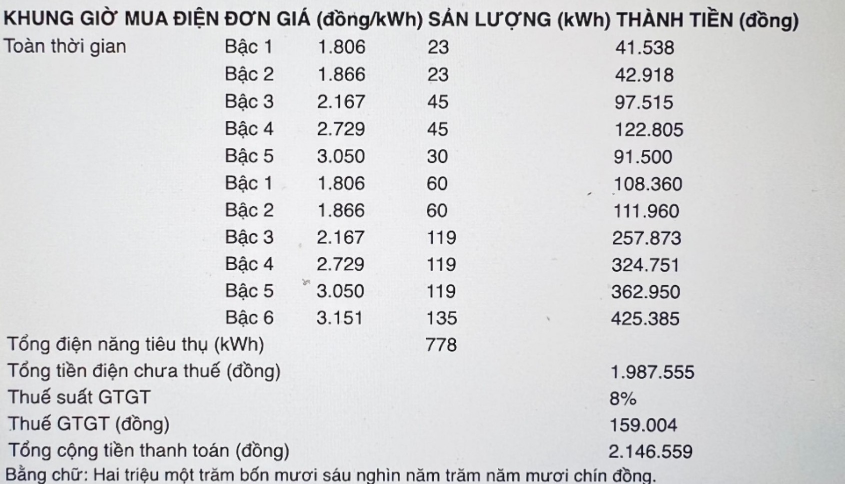 Tiền điện tăng gấp đ&ocirc;i, người d&acirc;n n&oacute;i h&oacute;a đơn như đ&aacute;nh đố- Ảnh 2.