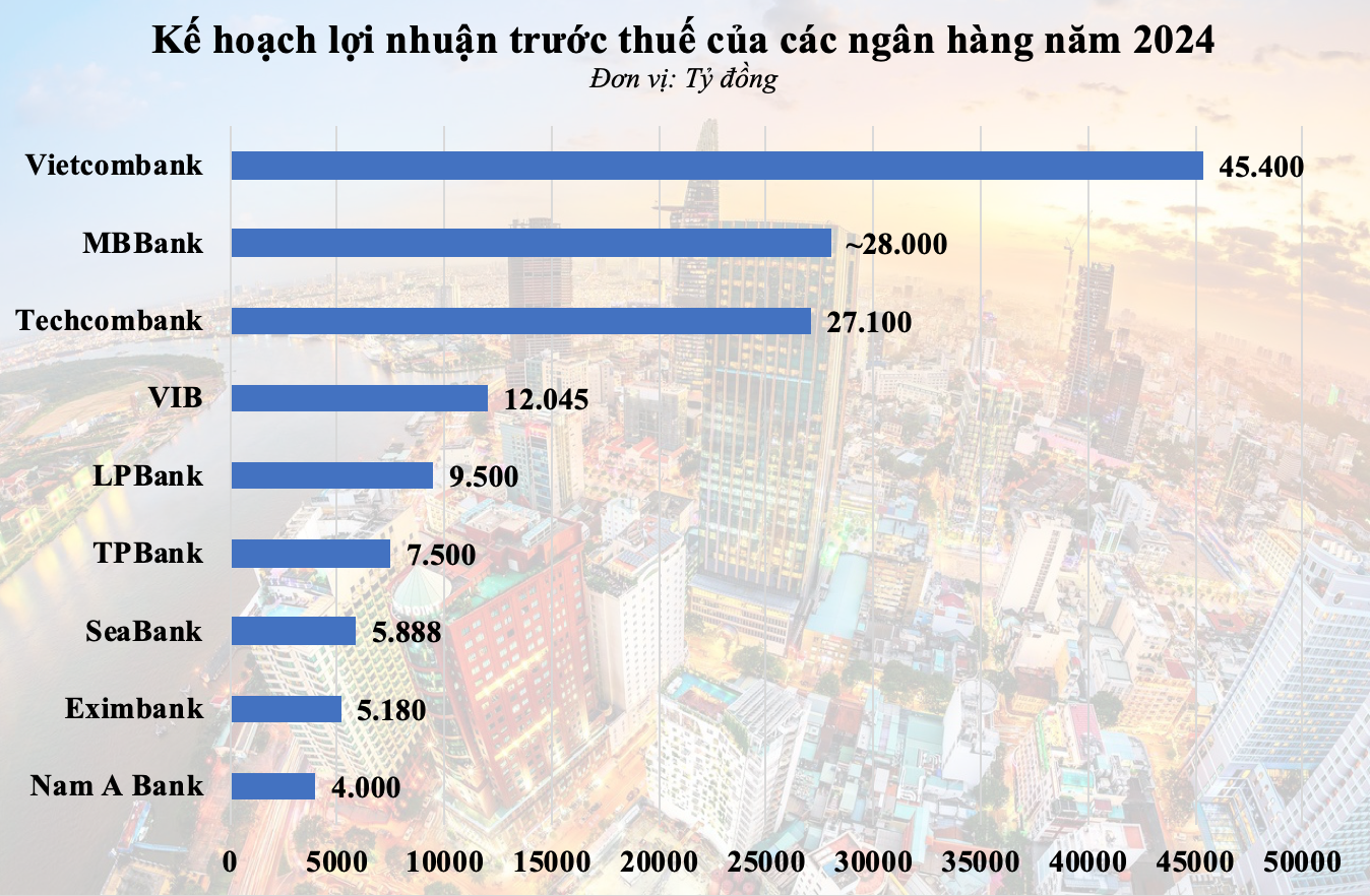 Nhiều ngân hàng hé lộ kế hoạch kinh doanh trước thềm đại hội đồng cổ đông- Ảnh 1. Nhiều ngân hàng hé lộ kế hoạch kinh doanh trước thềm đại hội đồng cổ đông- Ảnh 1.