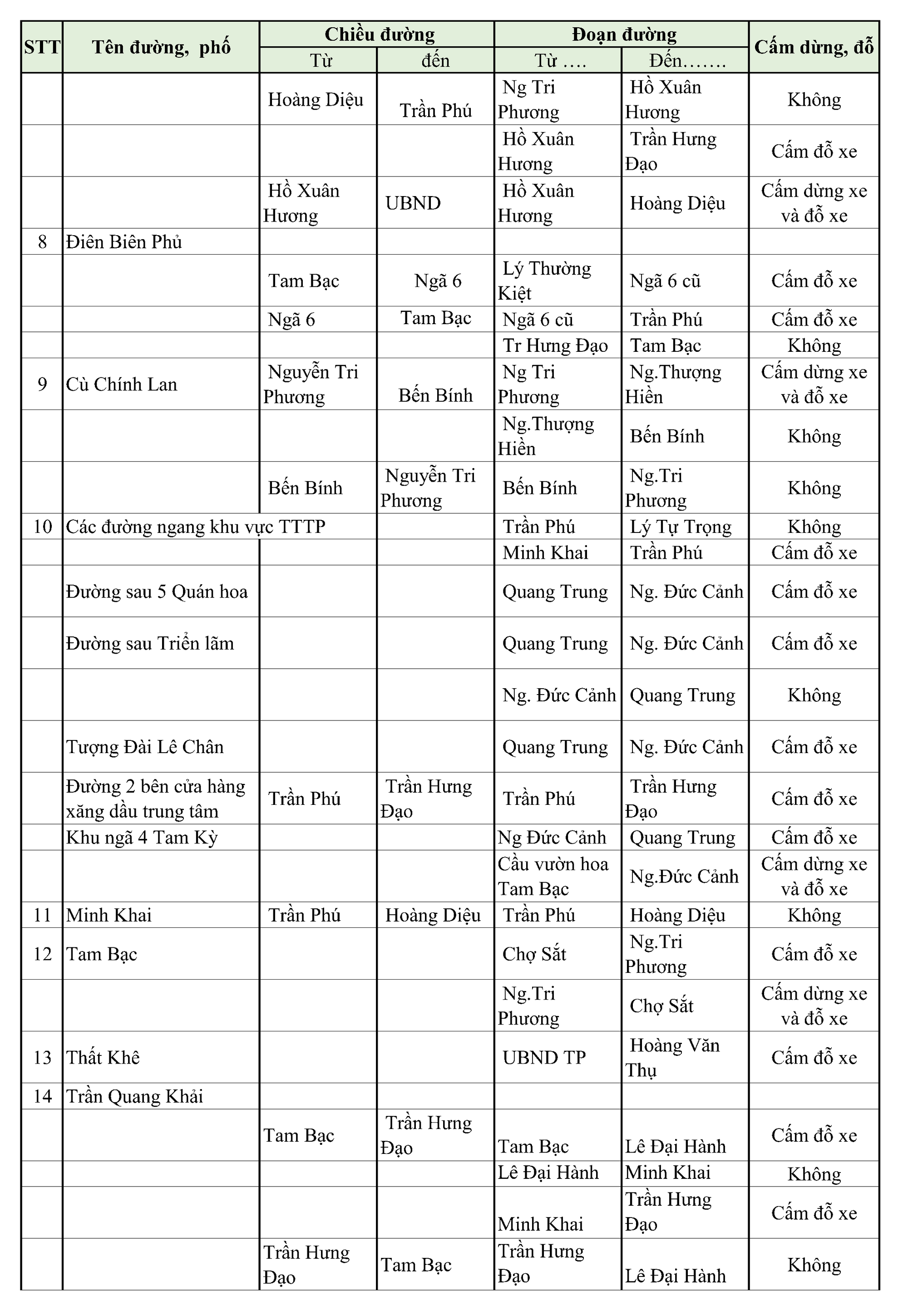 Danh s&aacute;ch c&aacute;c tuyến phố cấm xe dừng đỗ tại Hải Ph&ograve;ng- Ảnh 3.