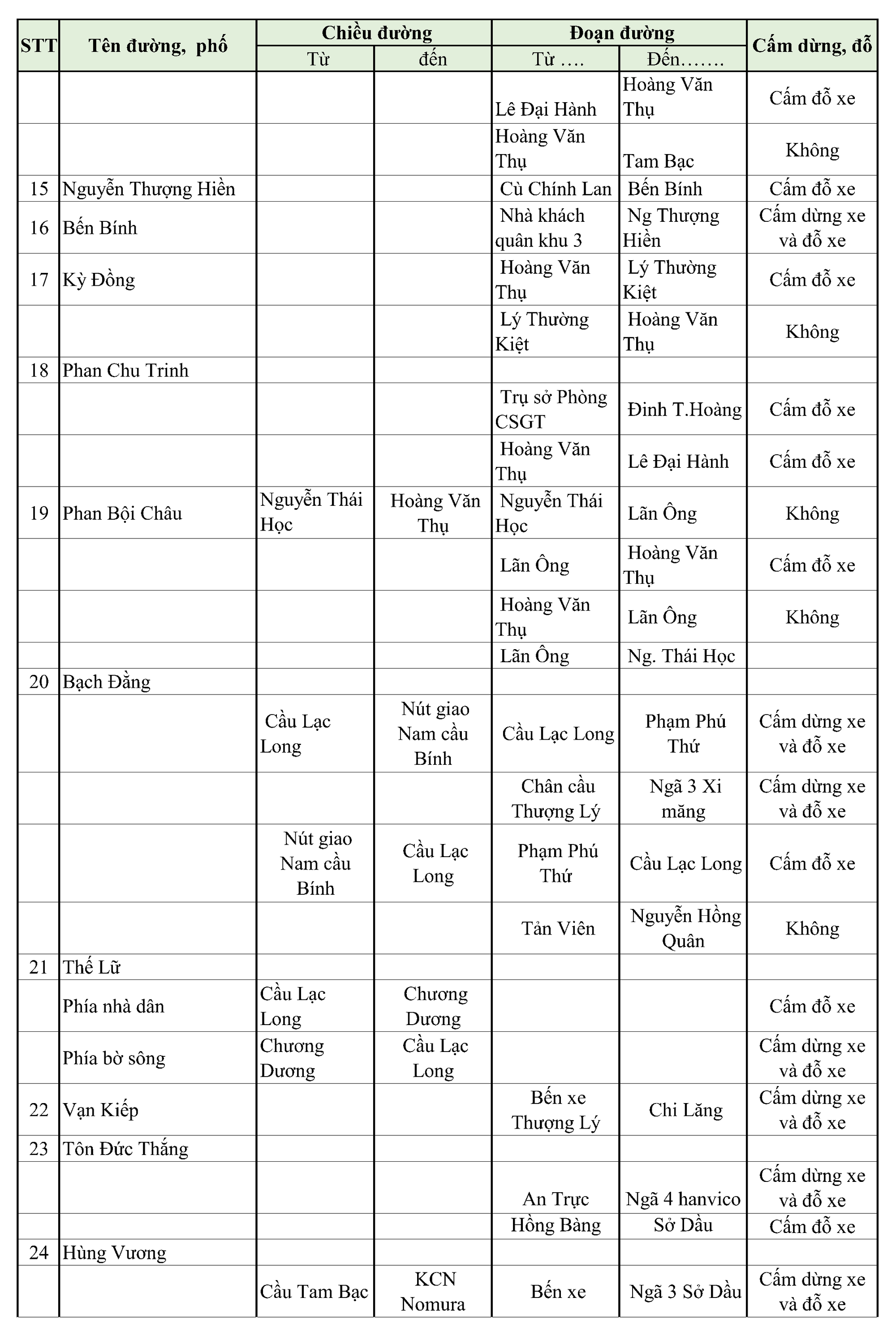 Danh s&aacute;ch c&aacute;c tuyến phố cấm xe dừng đỗ tại Hải Ph&ograve;ng- Ảnh 4.