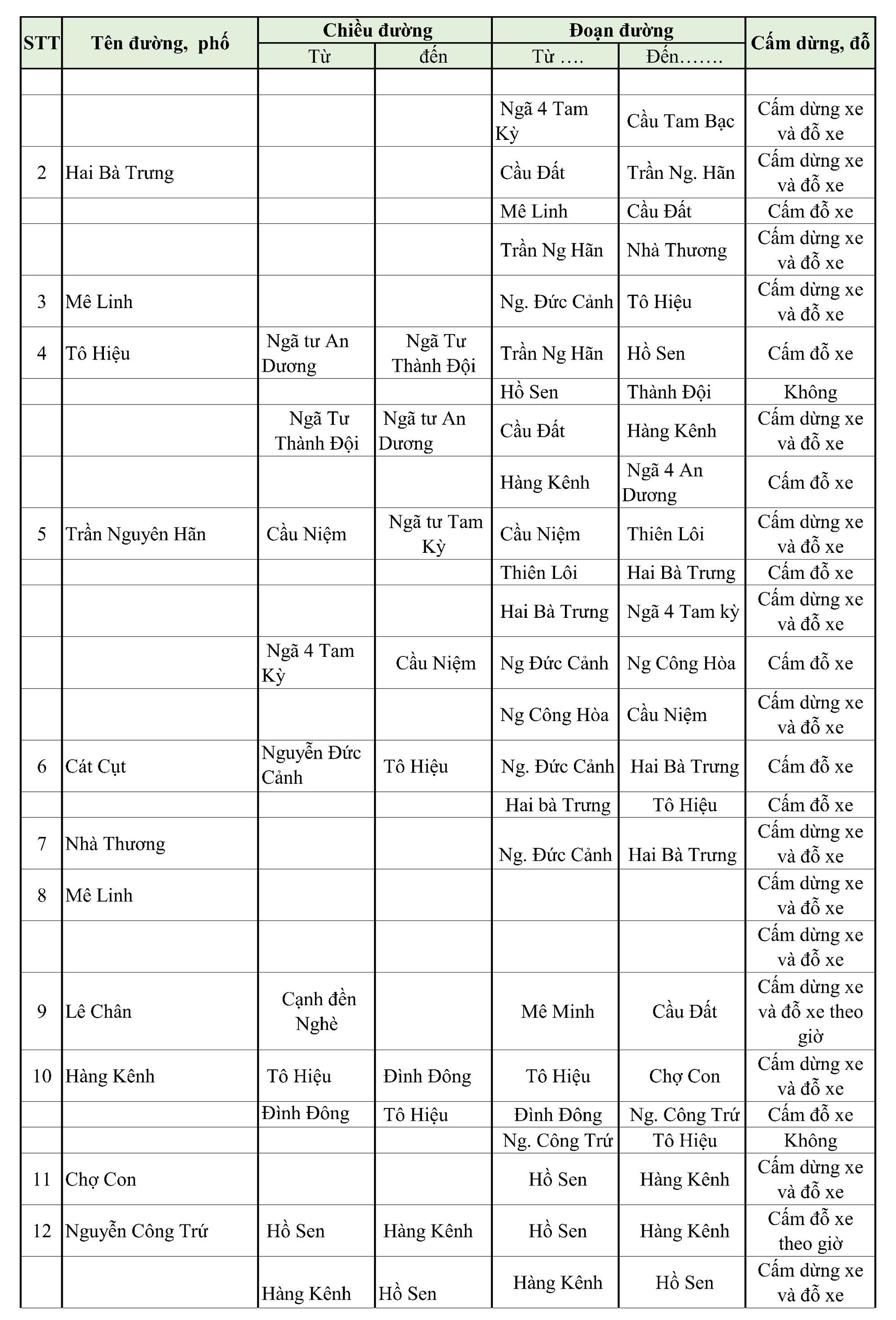 Danh s&aacute;ch c&aacute;c tuyến phố cấm xe dừng đỗ tại Hải Ph&ograve;ng- Ảnh 6.