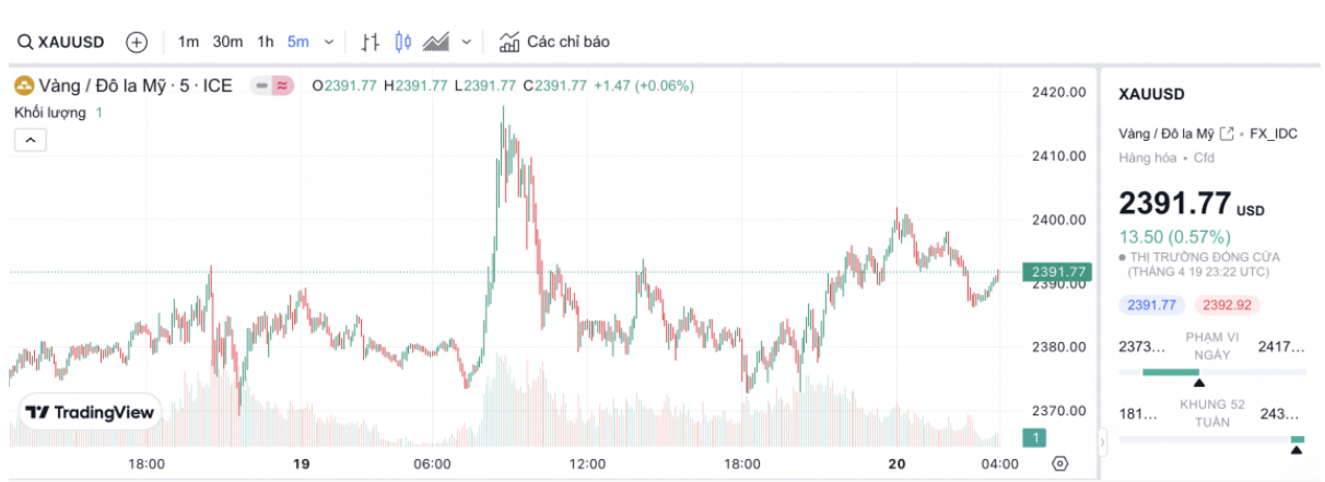 V&agrave;ng trong nước giảm 1,7 triệu đồng/lượng trước th&ocirc;ng tin đấu thầu v&agrave;ng miếng- Ảnh 2.