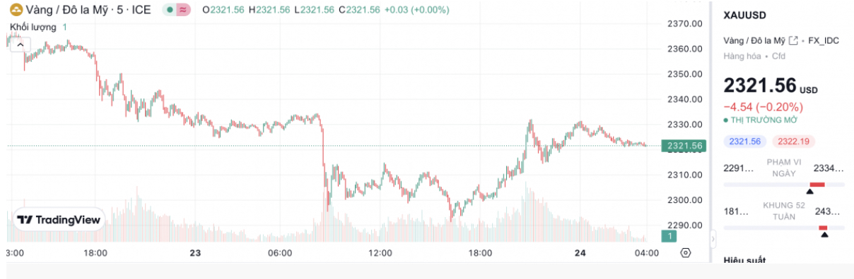 Vì sao đấu thầu vàng miếng chỉ trúng 2 doanh nghiệp, Vì sao đấu thầu vàng miếng chỉ trúng 2 doanh nghiệp,