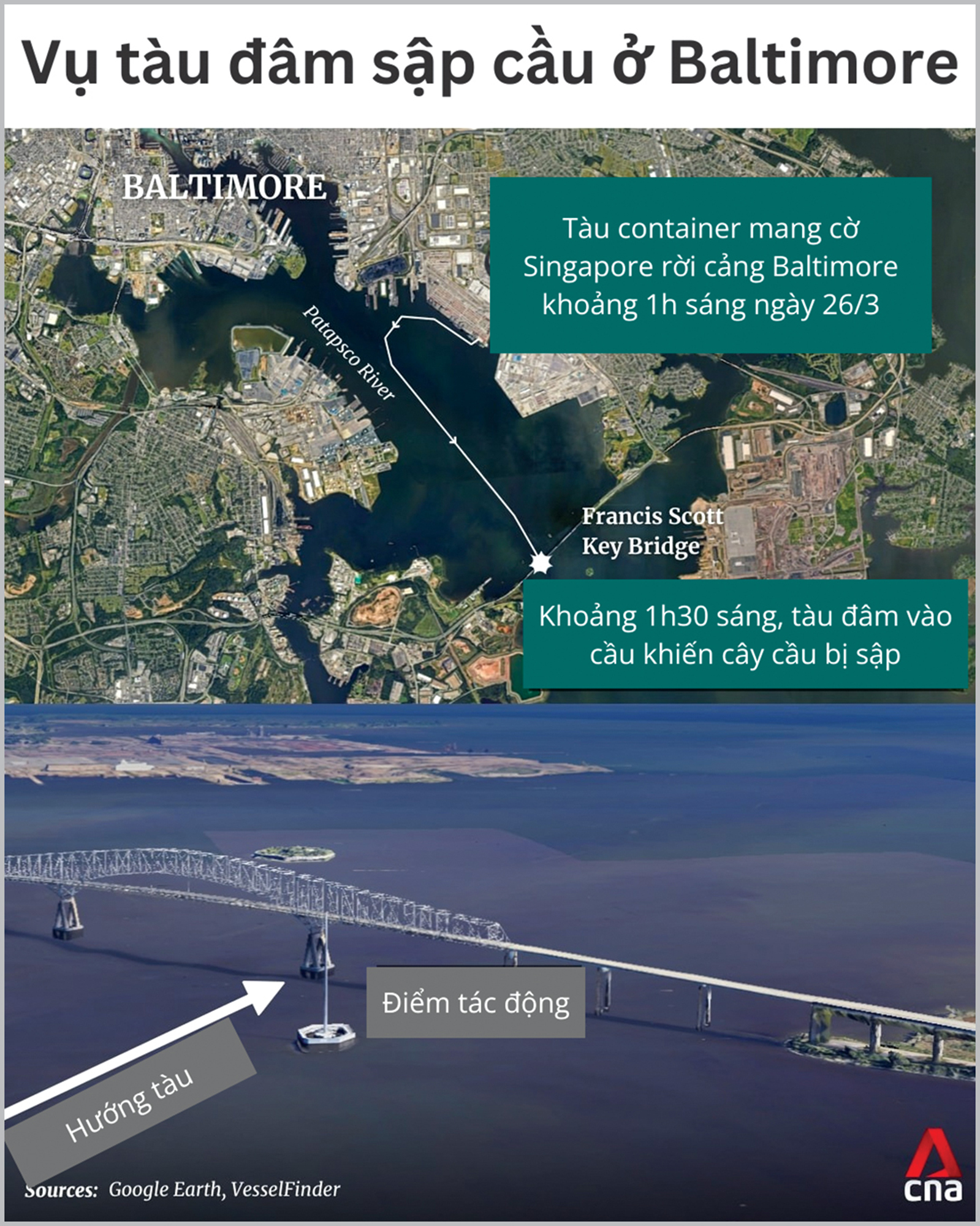 Vẫn ngổn ngang vụ t&agrave;u đ&acirc;m sập cầu tại Mỹ- Ảnh 2.