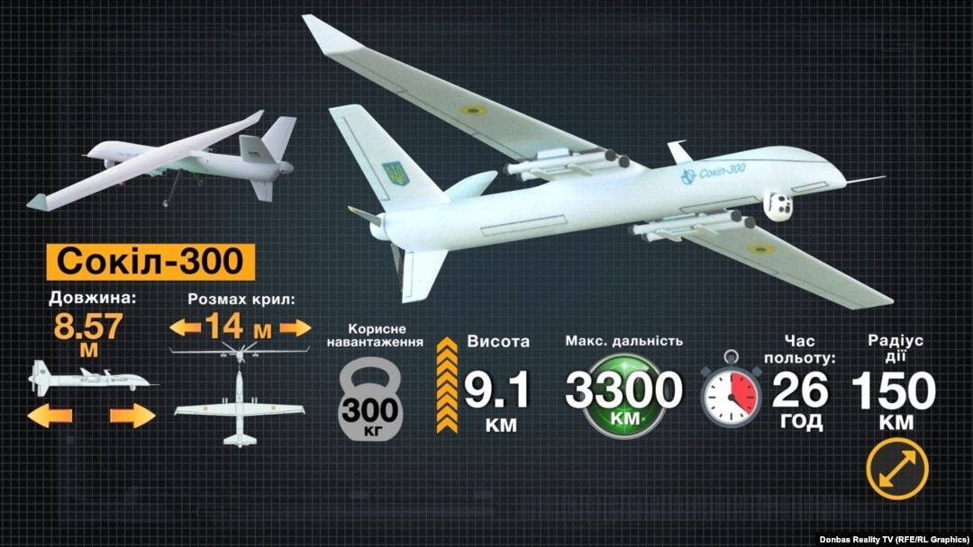 Si&ecirc;u UAV Sokol-300 kẻ th&aacute;ch thức tầm xa đ&aacute;ng sợ đối với Nga- Ảnh 1.
