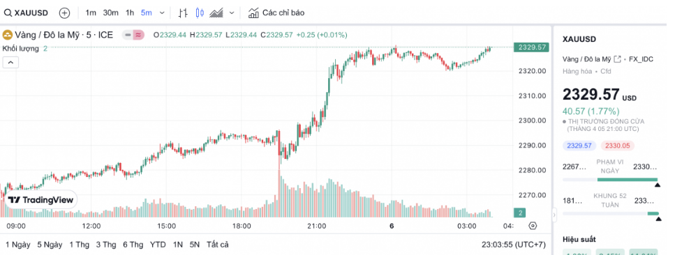 V&agrave;ng miếng SJC vẫn tr&ecirc;n 81 triệu đồng/lượng- Ảnh 2.