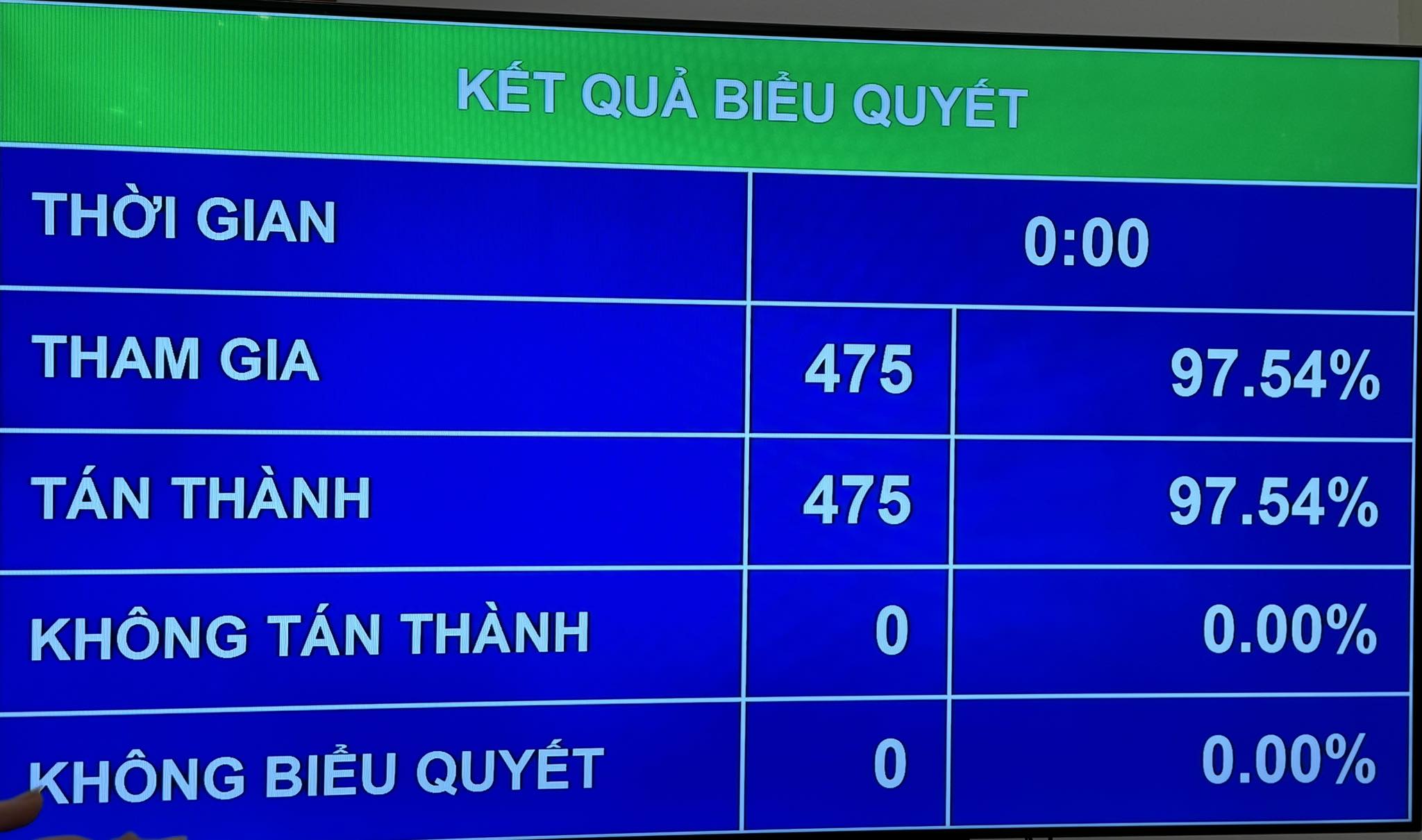 Ông Trần Thanh Mẫn được bầu làm Chủ tịch Quốc hội- Ảnh 2. Ông Trần Thanh Mẫn được bầu làm Chủ tịch Quốc hội- Ảnh 2.