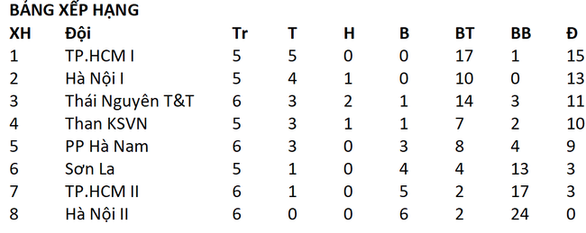 Giải b&oacute;ng đ&aacute; nữ quốc gia 2024: Sao tuyển Việt Nam rực s&aacute;ng- Ảnh 2.