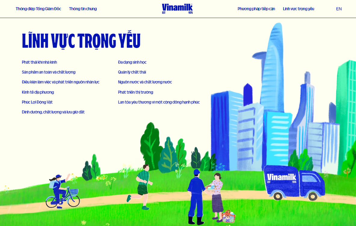 Nội dung báo cáo chia theo 11 khía cạnh trọng yếu, người xem có thể truy cập nhanh vào từng khía (tại đây) Nội dung báo cáo chia theo 11 khía cạnh trọng yếu, người xem có thể truy cập nhanh vào từng khía (tại đây)