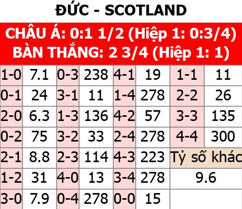 Soi tỷ lệ Đức vs Scotland (2h ng&agrave;y 15/6) bảng A EURO 2024- Ảnh 2.