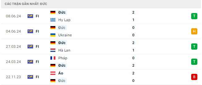 Nhận định, dự đoán kết quả Đức vs Scotland (2h ngày 15/6), bảng A EURO 2024- Ảnh 3. Nhận định, dự đoán kết quả Đức vs Scotland (2h ngày 15/6), bảng A EURO 2024- Ảnh 3.
