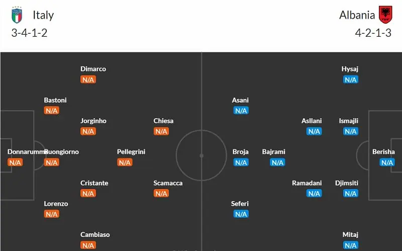Nhận định, dự đo&aacute;n kết quả Italia vs Albania (2h ng&agrave;y 16/6), bảng B EURO 2024- Ảnh 5.