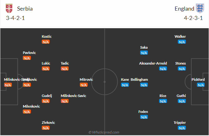 Link xem trực tiếp Serbia vs Anh (2h ng&agrave;y 17/6), bảng C EURO 2024- Ảnh 2.