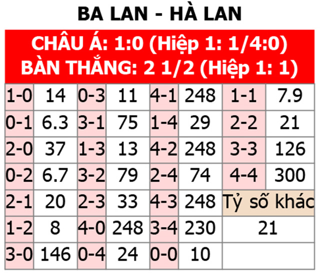 Soi tỷ lệ Ba Lan vs H&agrave; Lan (20h ng&agrave;y 16/6), bảng D EURO 2024- Ảnh 2.