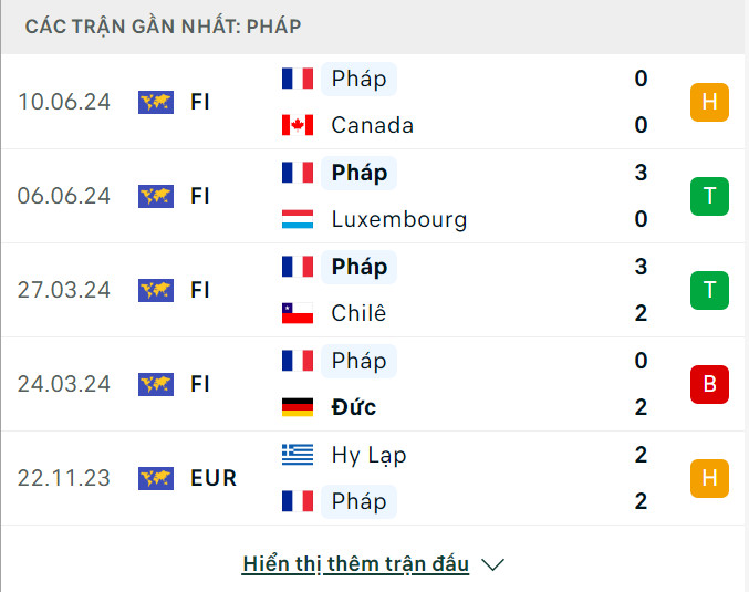 Soi tỷ lệ Áo vs Pháp (2h ngày 18/6), bảng D EURO 2024- Ảnh 5. Soi tỷ lệ Áo vs Pháp (2h ngày 18/6), bảng D EURO 2024- Ảnh 5.
