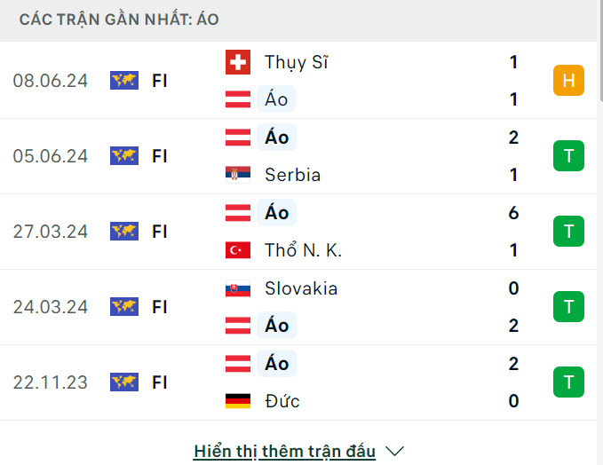 Soi tỷ lệ Áo vs Pháp (2h ngày 18/6), bảng D EURO 2024- Ảnh 4. Soi tỷ lệ Áo vs Pháp (2h ngày 18/6), bảng D EURO 2024- Ảnh 4.