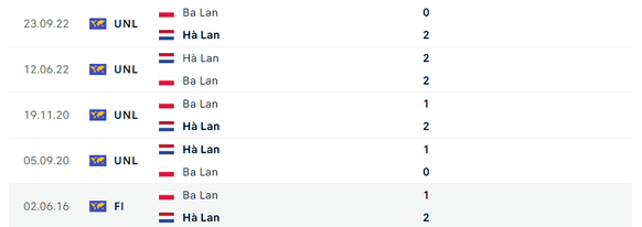 Link xem trực tiếp Ba Lan vs Hà Lan (20h ngày 16/6), bảng D EURO 2024- Ảnh 2. Link xem trực tiếp Ba Lan vs Hà Lan (20h ngày 16/6), bảng D EURO 2024- Ảnh 2.