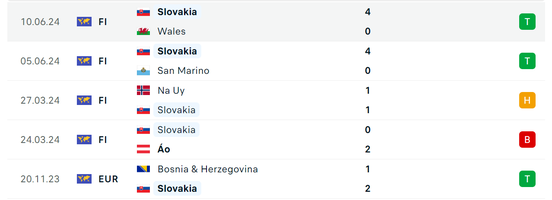 Nhận định, dự đo&aacute;n kết quả Bỉ vs Slovakia (23h ng&agrave;y 17/6), bảng E EURO 2024- Ảnh 6.
