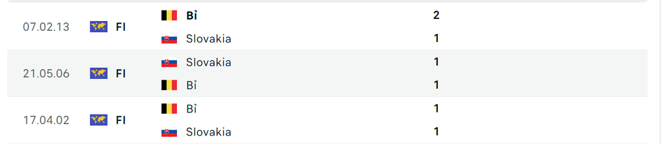 Soi tỷ lệ Bỉ vs Slovakia (23h ngày 17/6), bảng E EURO 2024- Ảnh 3. Soi tỷ lệ Bỉ vs Slovakia (23h ngày 17/6), bảng E EURO 2024- Ảnh 3.