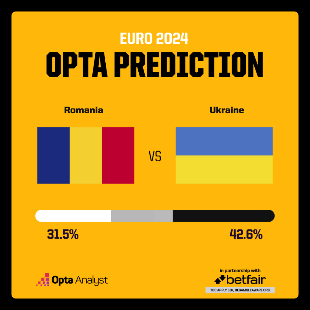 Soi tỷ lệ Romania vs Ukraine (20h ng&agrave;y 17/6), bảng E EURO 2024- Ảnh 3.