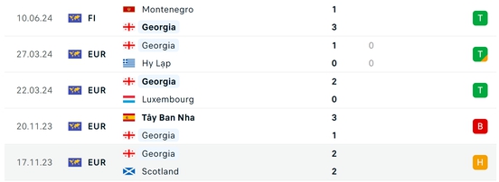 Soi tỷ lệ Thổ Nhĩ Kỳ vs Georgia (23h00 ng&agrave;y 18/6), bảng F EURO 2024- Ảnh 5.