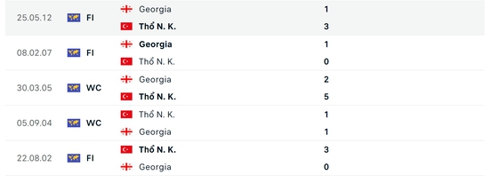 Soi tỷ lệ Thổ Nhĩ Kỳ vs Georgia (23h00 ng&agrave;y 18/6), bảng F EURO 2024- Ảnh 3.