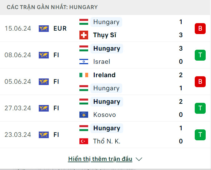 Soi tỷ lệ Đức vs Hungary (23h ngày 19/6), bảng A EURO 2024- Ảnh 5. Soi tỷ lệ Đức vs Hungary (23h ngày 19/6), bảng A EURO 2024- Ảnh 5.