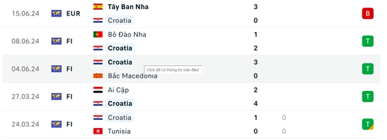 Soi tỷ lệ Croatia vs Albania (20h ngày 19/6), bảng B EURO 2024- Ảnh 3. Soi tỷ lệ Croatia vs Albania (20h ngày 19/6), bảng B EURO 2024- Ảnh 3.