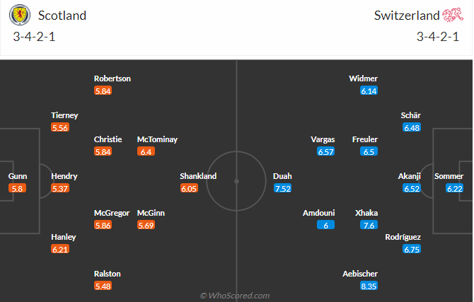 Link xem trực tiếp Scotland vs Thụy Sĩ (2h ng&agrave;y 20/6), bảng A EURO 2024- Ảnh 3.