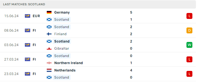 Soi tỷ lệ Scotland vs Thụy Sĩ (2h ng&agrave;y 20/6), bảng A EURO 2024- Ảnh 5.