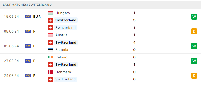 Soi tỷ lệ Scotland vs Thụy Sĩ (2h ng&agrave;y 20/6), bảng A EURO 2024- Ảnh 6.