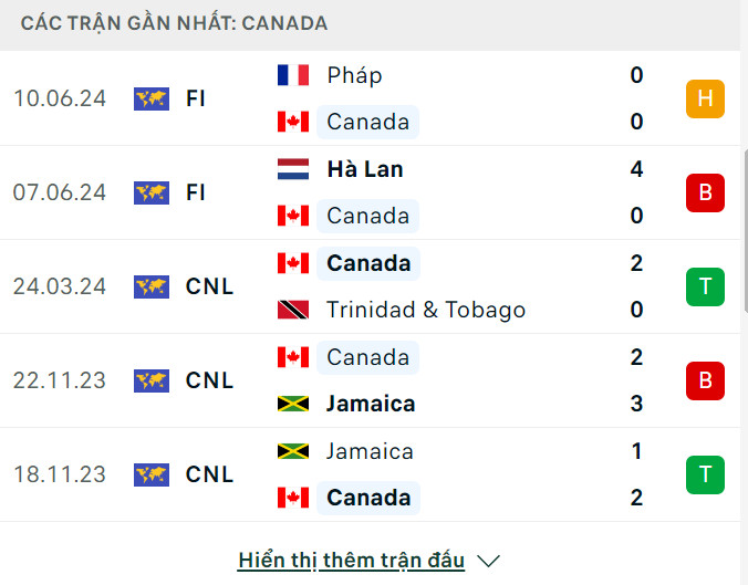 Soi tỷ lệ Argentina vs Canada (7h ng&agrave;y 21/6), bảng A Copa America 2024- Ảnh 5.