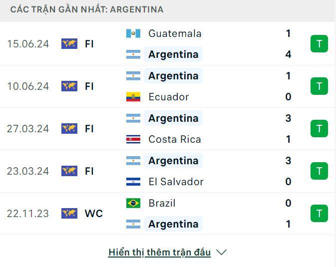 Soi tỷ lệ Argentina vs Canada (7h ng&agrave;y 21/6), bảng A Copa America 2024- Ảnh 4.