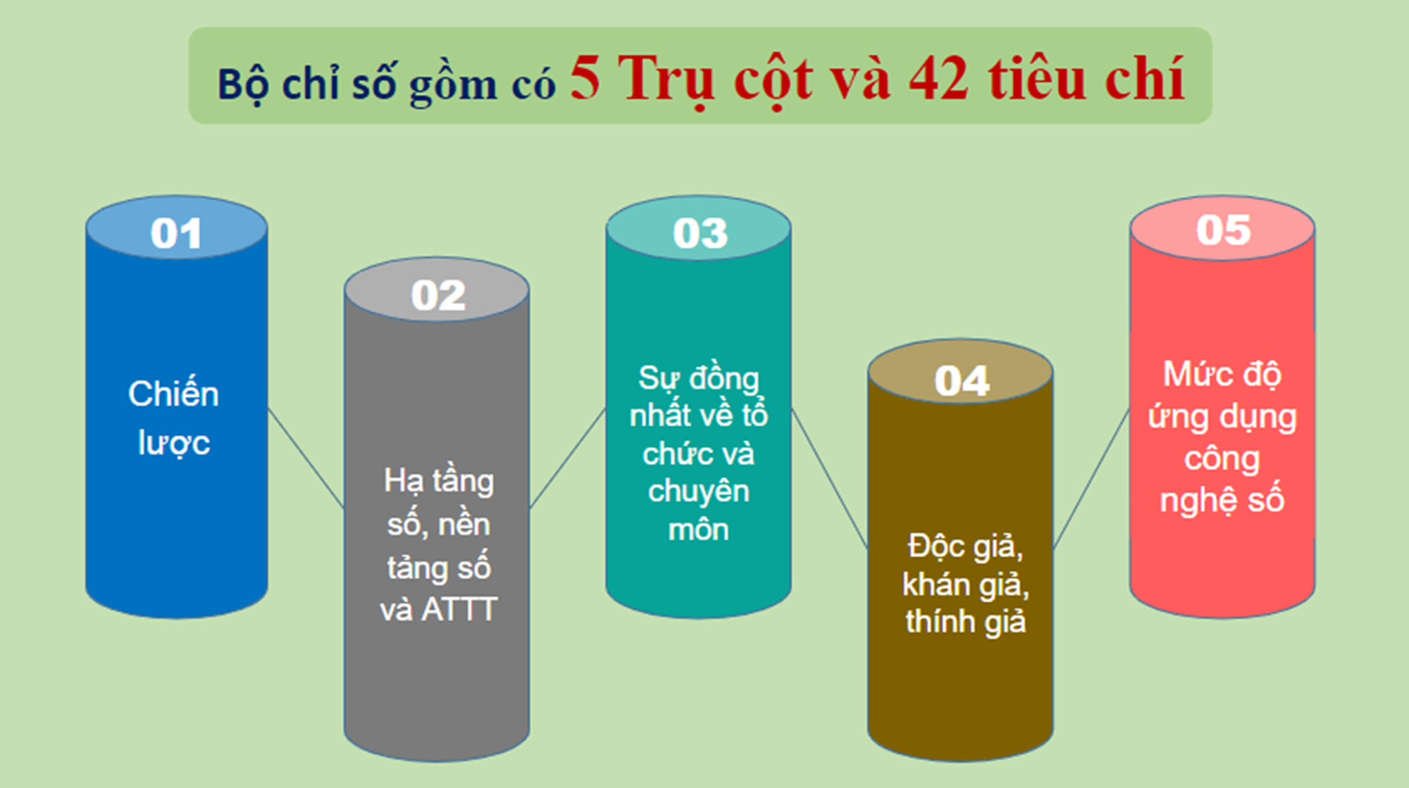 Hậu trường x&acirc;y dựng bộ chỉ số &ldquo;chấm điểm&rdquo; b&aacute;o ch&iacute;- Ảnh 2.
