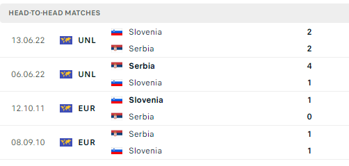 Soi tỷ lệ Slovenia vs Serbia (20h ng&agrave;y 20/6), bảng C EURO 2024- Ảnh 4.