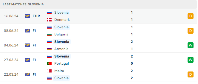 Soi tỷ lệ Slovenia vs Serbia (20h ng&agrave;y 20/6), bảng C EURO 2024- Ảnh 5.